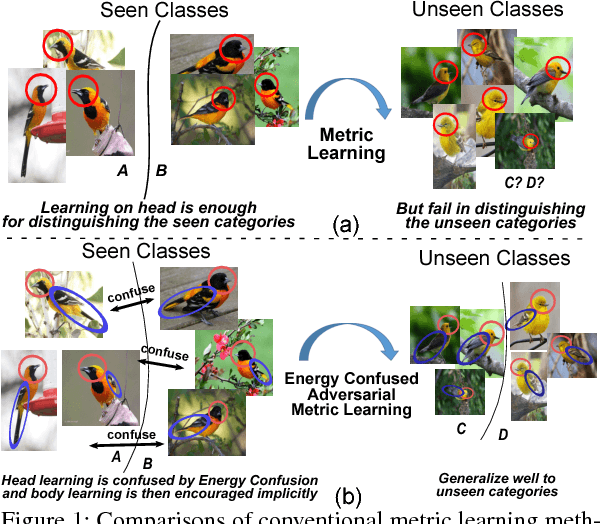 Figure 1 for Energy Confused Adversarial Metric Learning for Zero-Shot Image Retrieval and Clustering
