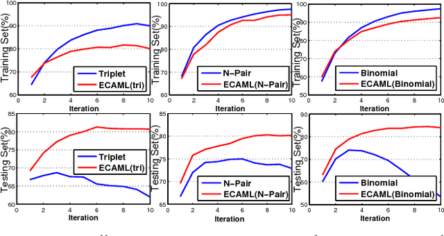 Figure 3 for Energy Confused Adversarial Metric Learning for Zero-Shot Image Retrieval and Clustering