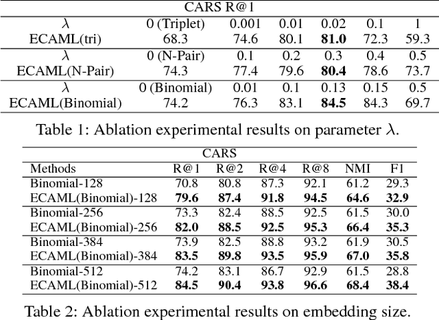 Figure 2 for Energy Confused Adversarial Metric Learning for Zero-Shot Image Retrieval and Clustering