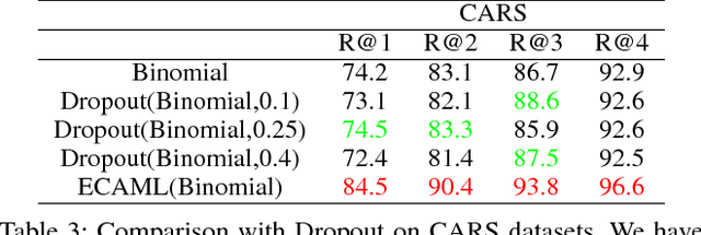 Figure 4 for Energy Confused Adversarial Metric Learning for Zero-Shot Image Retrieval and Clustering