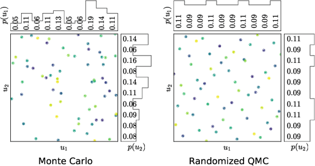 Figure 1 for Policy Learning and Evaluation with Randomized Quasi-Monte Carlo