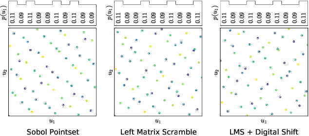 Figure 3 for Policy Learning and Evaluation with Randomized Quasi-Monte Carlo