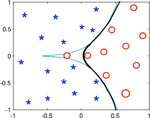 Figure 1 for Deterministic Gaussian Averaged Neural Networks