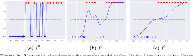 Figure 3 for Deterministic Gaussian Averaged Neural Networks