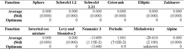 Figure 1 for Graph based adaptive evolutionary algorithm for continuous optimization