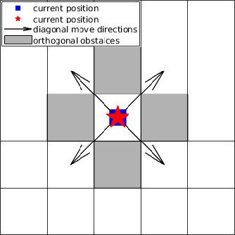 Figure 3 for Cooperative coevolution of real predator robots and virtual robots in the pursuit domain