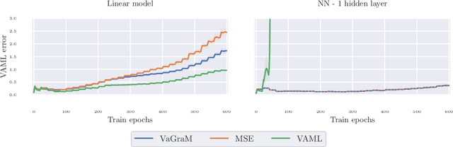 Figure 2 for Value Gradient weighted Model-Based Reinforcement Learning