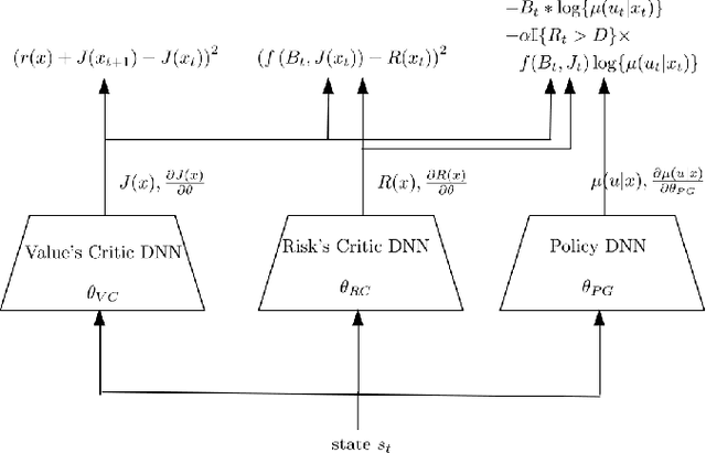 Figure 3 for Practical Risk Measures in Reinforcement Learning