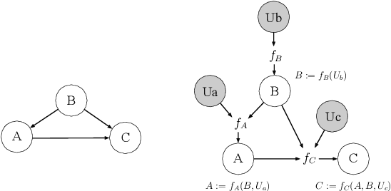 Figure 1 for D'ya like DAGs? A Survey on Structure Learning and Causal Discovery