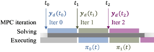 Figure 2 for Haptic Teleoperation of High-dimensional Robotic Systems Using a Feedback MPC Framework