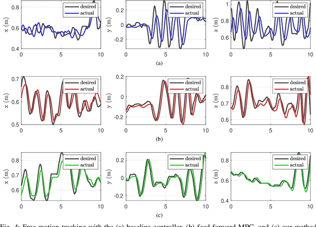 Figure 4 for Haptic Teleoperation of High-dimensional Robotic Systems Using a Feedback MPC Framework