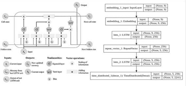 Figure 1 for Local Translation Services for Neglected Languages