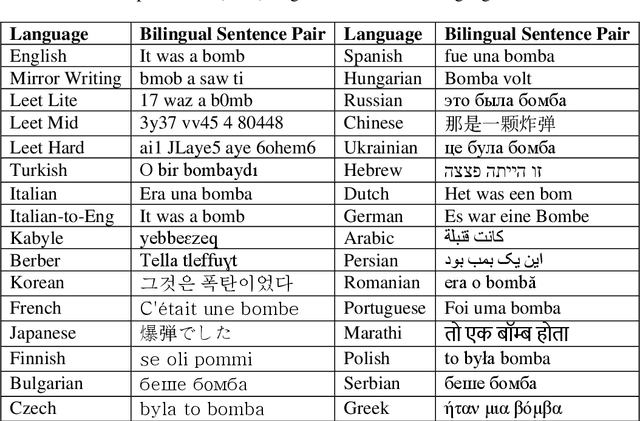 Figure 2 for Local Translation Services for Neglected Languages