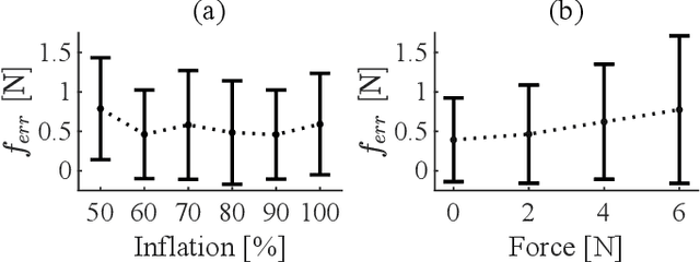 Figure 2 for Towards intrinsic force sensing and control in parallel soft robots