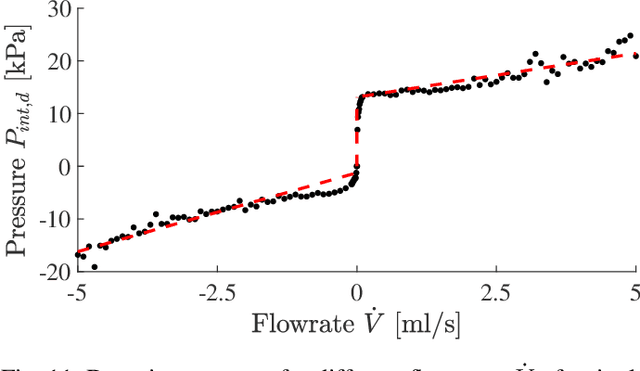 Figure 3 for Towards intrinsic force sensing and control in parallel soft robots