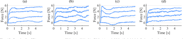 Figure 4 for Towards intrinsic force sensing and control in parallel soft robots
