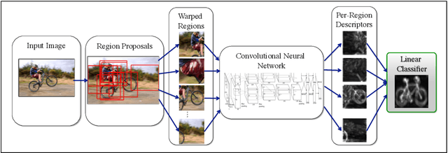 Figure 3 for DenseNet: Implementing Efficient ConvNet Descriptor Pyramids