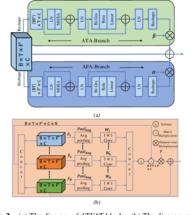 Figure 3 for Dual-branch Attention-In-Attention Transformer for single-channel speech enhancement
