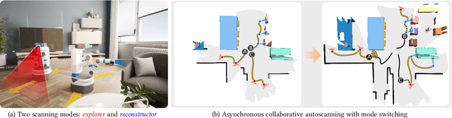 Figure 1 for Asynchronous Collaborative Autoscanning with Mode Switching for Multi-Robot Scene Reconstruction