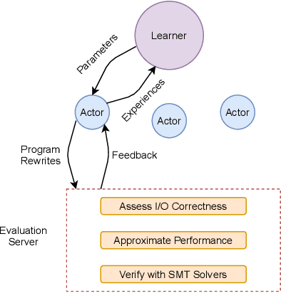 Figure 2 for Learning to Superoptimize Real-world Programs