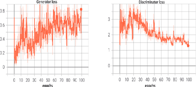 Figure 4 for eGAN: Unsupervised approach to class imbalance using transfer learning