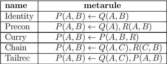 Figure 1 for Refinement Type Directed Search for Meta-Interpretive-Learning of Higher-Order Logic Programs