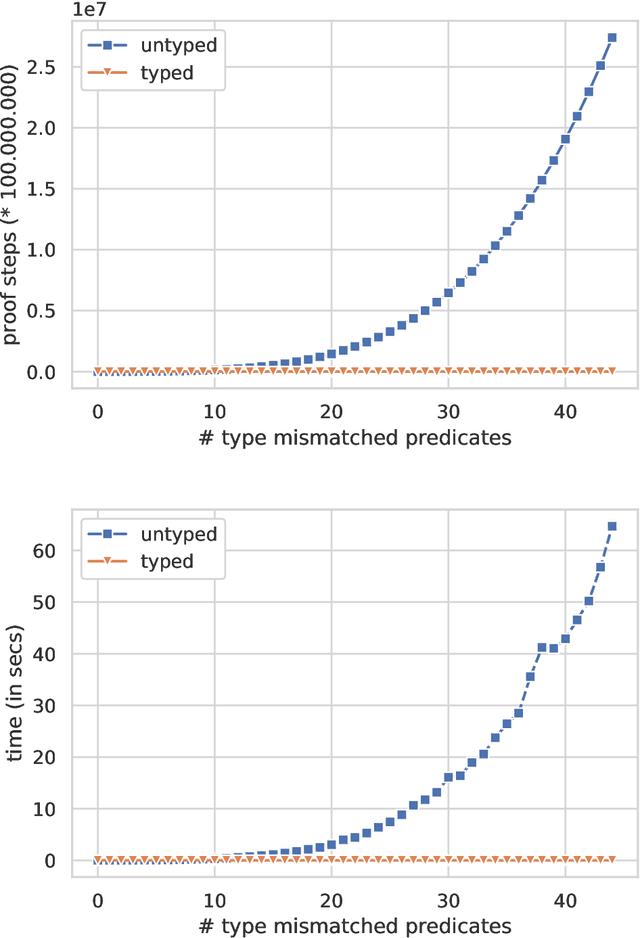 Figure 4 for Refinement Type Directed Search for Meta-Interpretive-Learning of Higher-Order Logic Programs