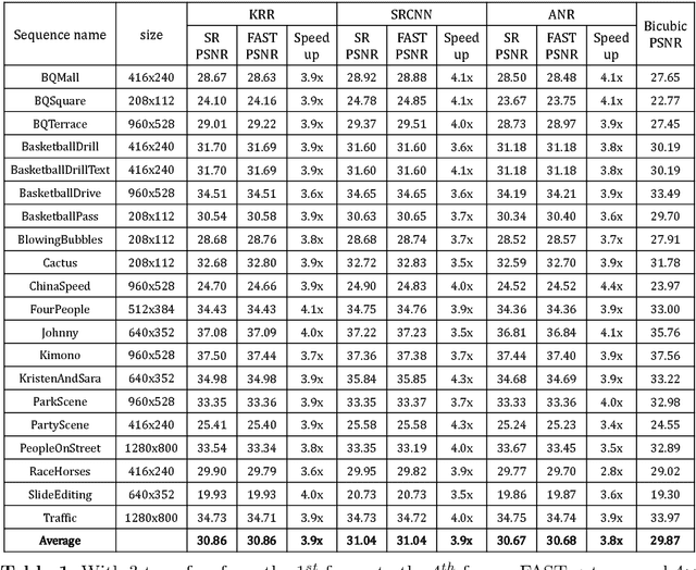 Figure 2 for FAST: A Framework to Accelerate Super-Resolution Processing on Compressed Videos