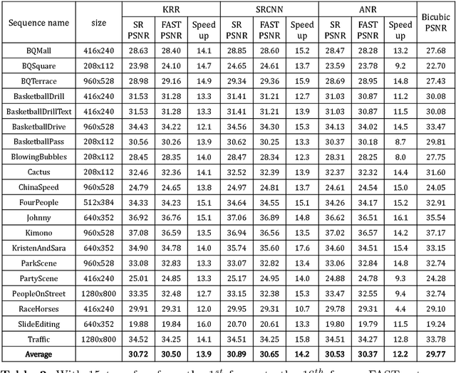Figure 4 for FAST: A Framework to Accelerate Super-Resolution Processing on Compressed Videos
