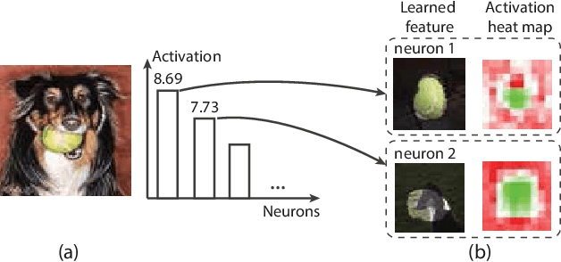 Figure 2 for Analyzing the Noise Robustness of Deep Neural Networks