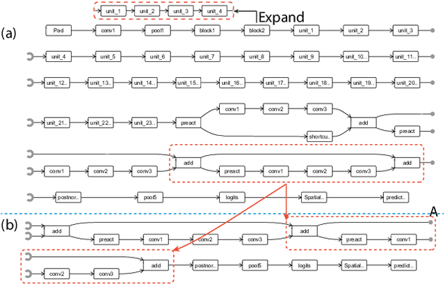 Figure 3 for Analyzing the Noise Robustness of Deep Neural Networks