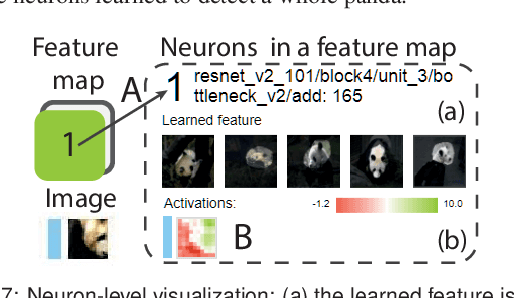 Figure 4 for Analyzing the Noise Robustness of Deep Neural Networks