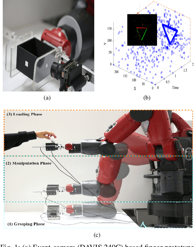 Figure 1 for Neuromorphic Event-Based Slip Detection and suppression in Robotic Grasping and Manipulation