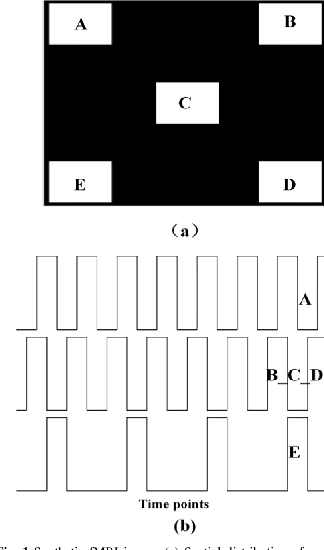 Figure 1 for A Novel Approach for Stable Selection of Informative Redundant Features from High Dimensional fMRI Data