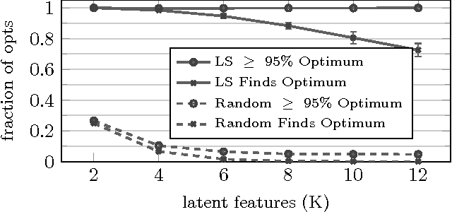 Figure 1 for Scaling the Indian Buffet Process via Submodular Maximization