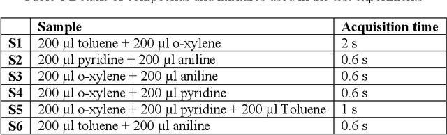 Figure 2 for Raman spectral analysis of mixtures with one-dimensional convolutional neural network