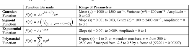 Figure 3 for Raman spectral analysis of mixtures with one-dimensional convolutional neural network