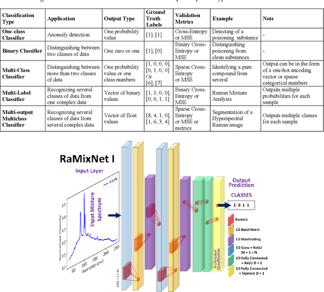 Figure 4 for Raman spectral analysis of mixtures with one-dimensional convolutional neural network