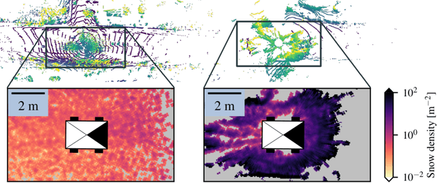 Figure 2 for On the Importance of Quantifying Visibility for Autonomous Vehicles under Extreme Precipitation