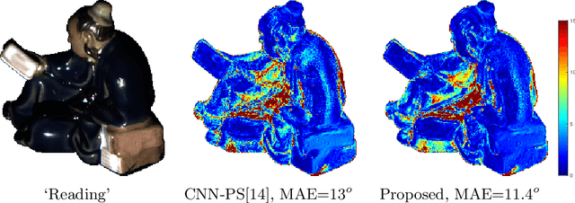 Figure 1 for PX-NET: Simple, Efficient Pixel-Wise Training of Photometric Stereo Networks