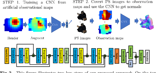 Figure 3 for PX-NET: Simple, Efficient Pixel-Wise Training of Photometric Stereo Networks