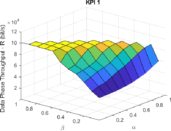 Figure 3 for NB-IoT via LEO satellites: An efficient resource allocation strategy for uplink data transmission