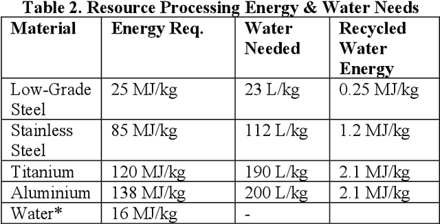 Figure 4 for Autonomous Robot Swarms for Off-World Construction and Resource Mining