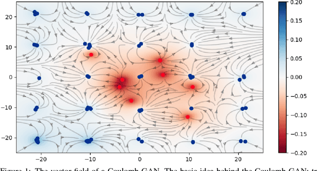 Figure 1 for Coulomb GANs: Provably Optimal Nash Equilibria via Potential Fields