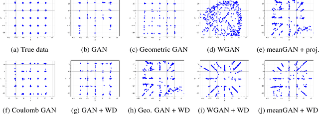 Figure 2 for Coulomb GANs: Provably Optimal Nash Equilibria via Potential Fields