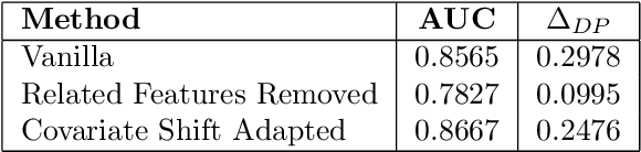 Figure 2 for Fair Classification under Covariate Shift and Missing Protected Attribute -- an Investigation using Related Features