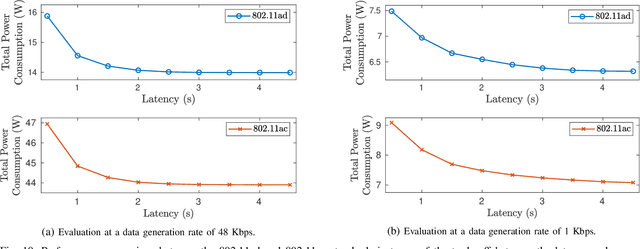 Figure 2 for Energy-Efficient mm-Wave Backhauling via Frame Aggregation in Wide Area Networks