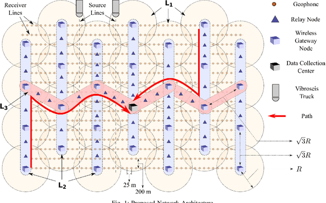 Figure 1 for Energy-Efficient mm-Wave Backhauling via Frame Aggregation in Wide Area Networks