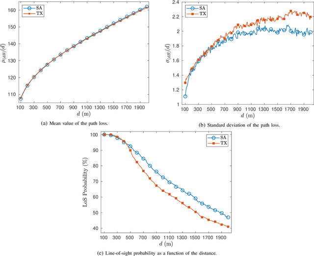 Figure 3 for Energy-Efficient mm-Wave Backhauling via Frame Aggregation in Wide Area Networks