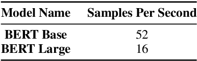 Figure 3 for Model Compression with Multi-Task Knowledge Distillation for Web-scale Question Answering System